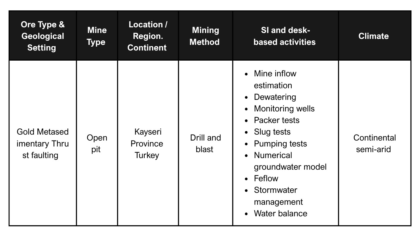 Himmetdede Open Pit Gold Mine | SRK Consulting